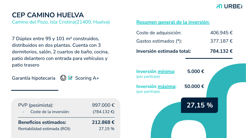 CEP Camino Huelva, Isla Cristina