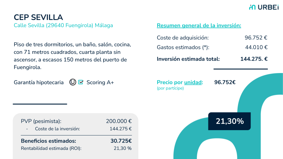 CEP Sevilla, Fuengirola